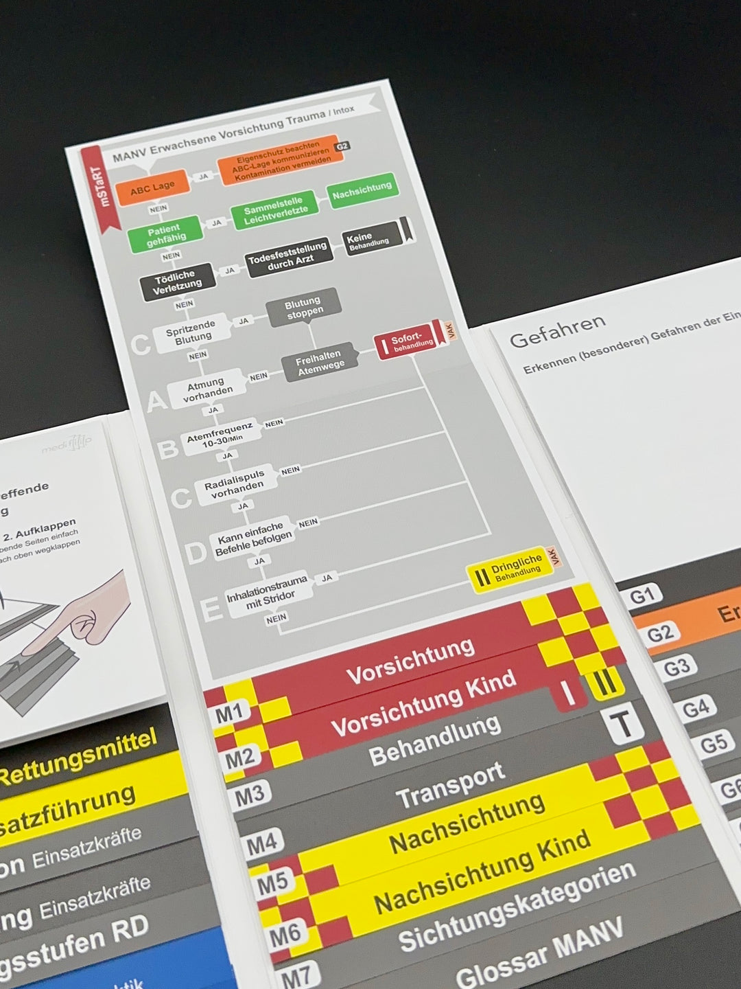 Mediflip Einsatztaktik Rettungsdienst Bayern