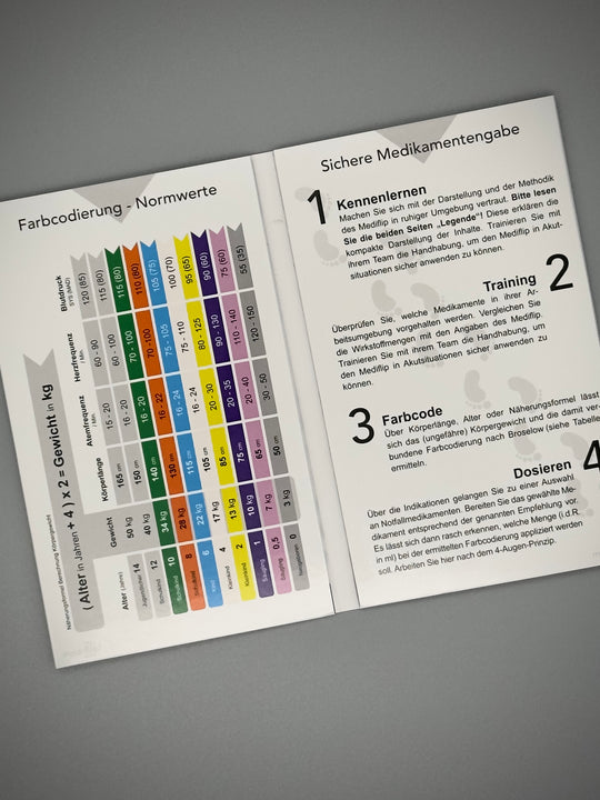 Mediflip Medikamente Notfallmedizin Kinder Schweiz