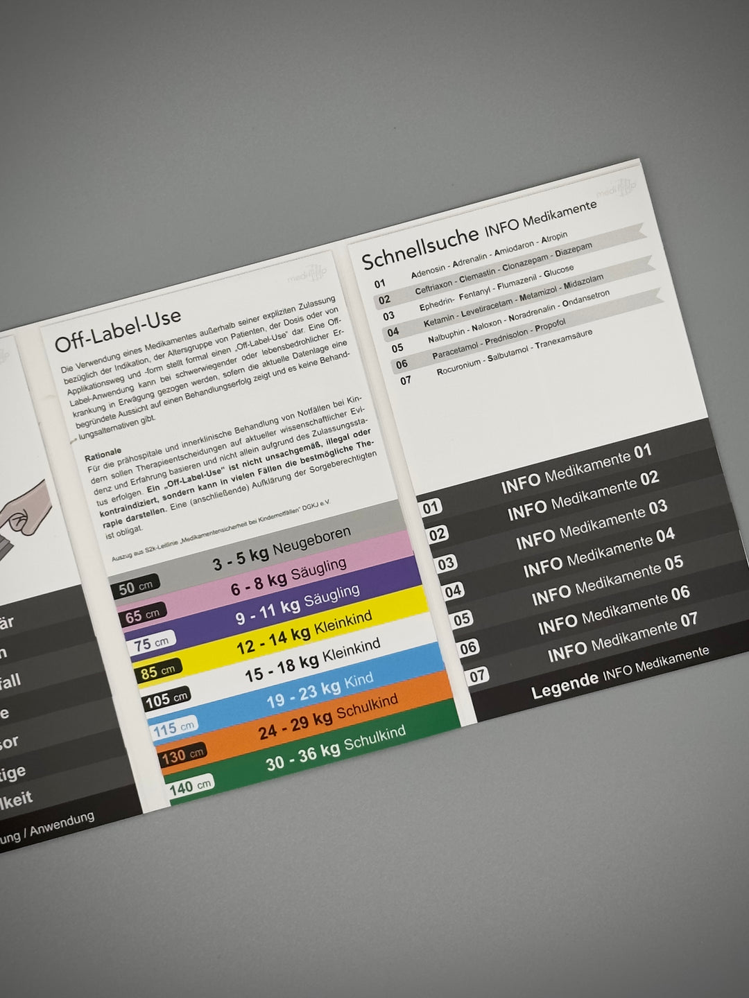 Mediflip Medikamente Notfallmedizin Kinder Schweiz