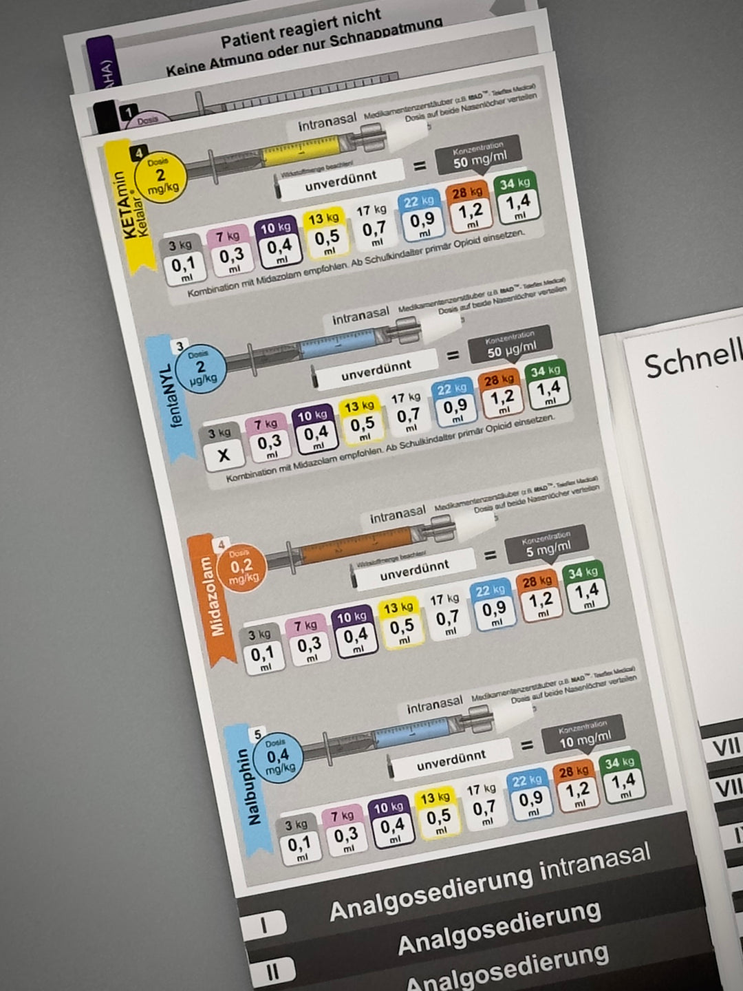 Mediflip Medikamente Notfallmedizin Kinder Schweiz
