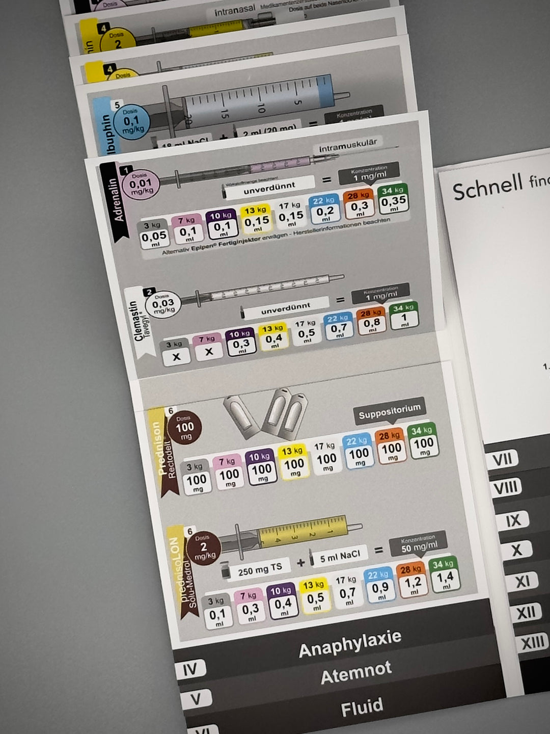 Mediflip Medikamente Notfallmedizin Kinder Schweiz