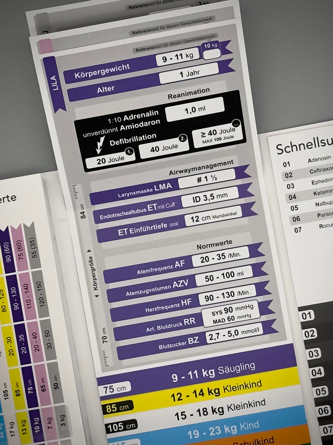 Mediflip Medikamente Notfallmedizin Kinder Schweiz
