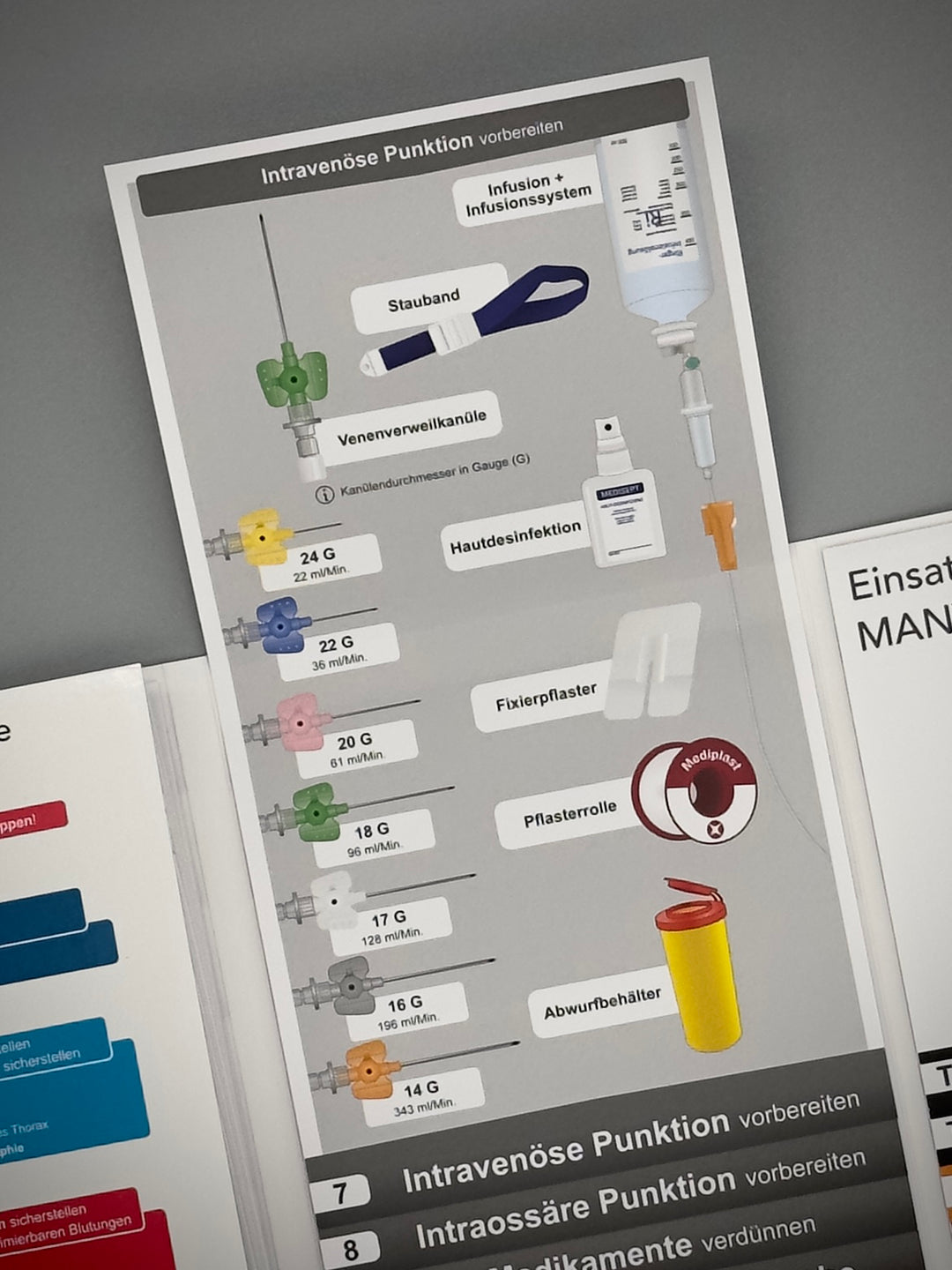 Mediflip Notfallmedizin Basic