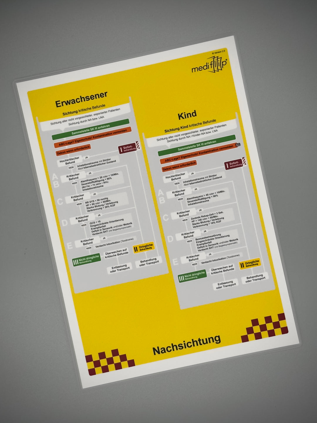 Mediflip Algorithmus mSTaRT Nachsichtung