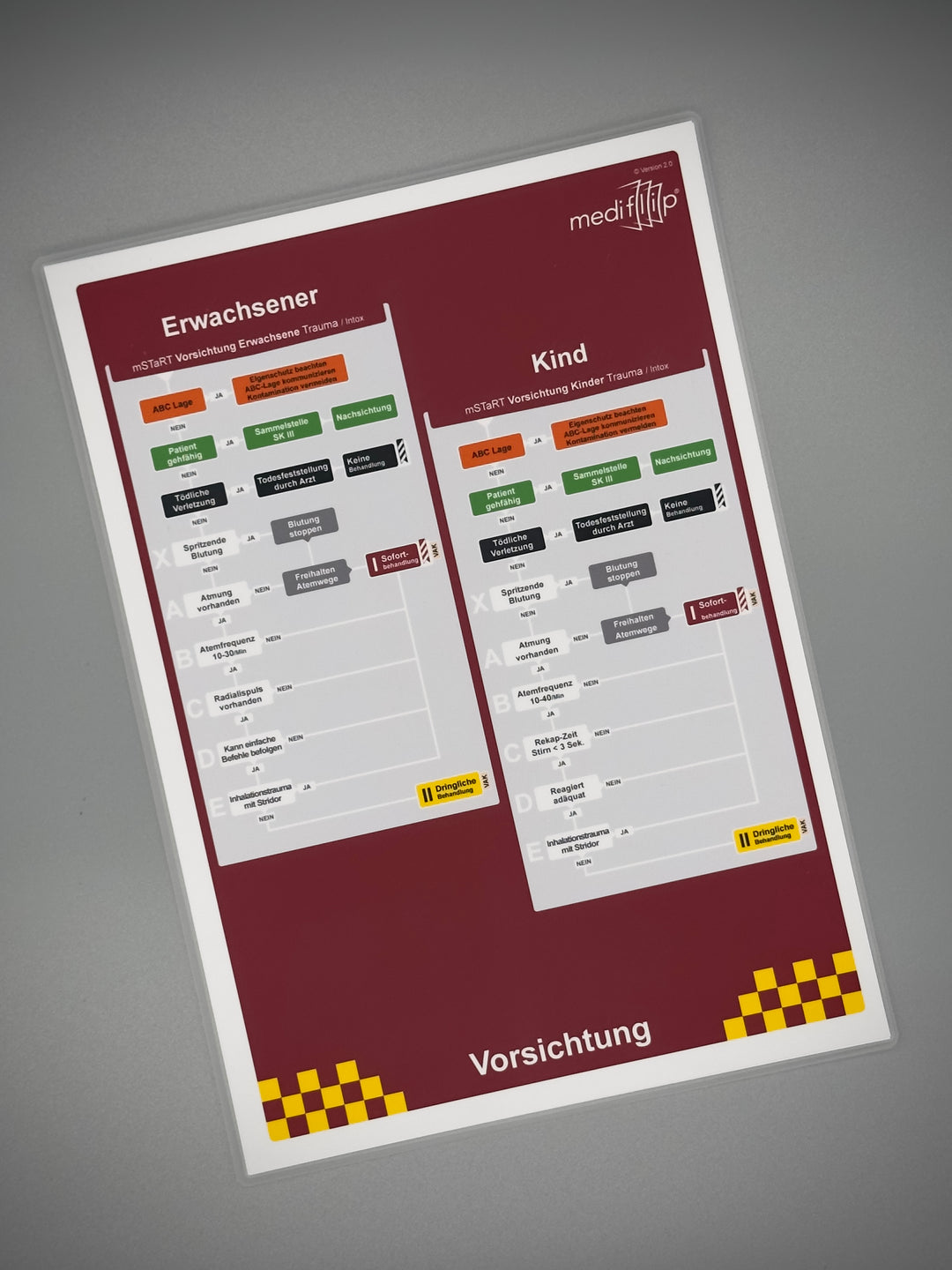 Mediflip Algorithmus mSTaRT Vorsichtung